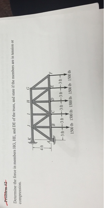 Solved Determine the force in members HG, HE, and DE of the | Chegg.com