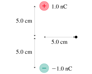 Solved Part A)What is the strength of the electric field at | Chegg.com
