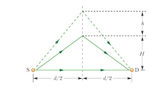 Solved A source S and a detector D of radio waves are a | Chegg.com