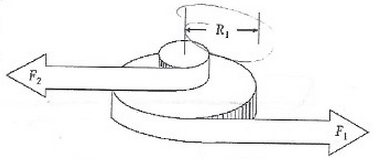 Solved O. A wheel of radius RI has an axle of radius R. R If | Chegg.com
