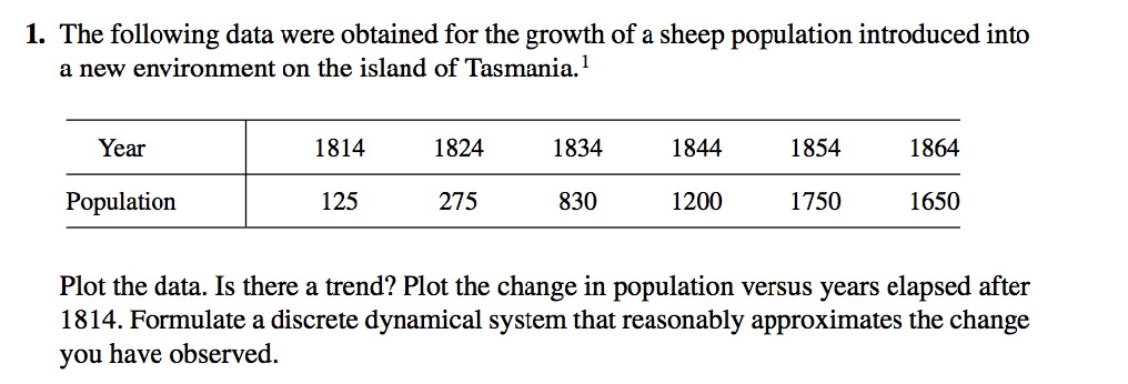 Solved The following data were obtained for the growth of a | Chegg.com