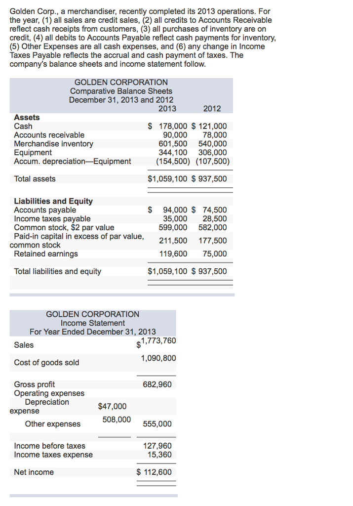 Solved XAnswer is not complete GOLDEN CORPORATION Statement | Chegg.com