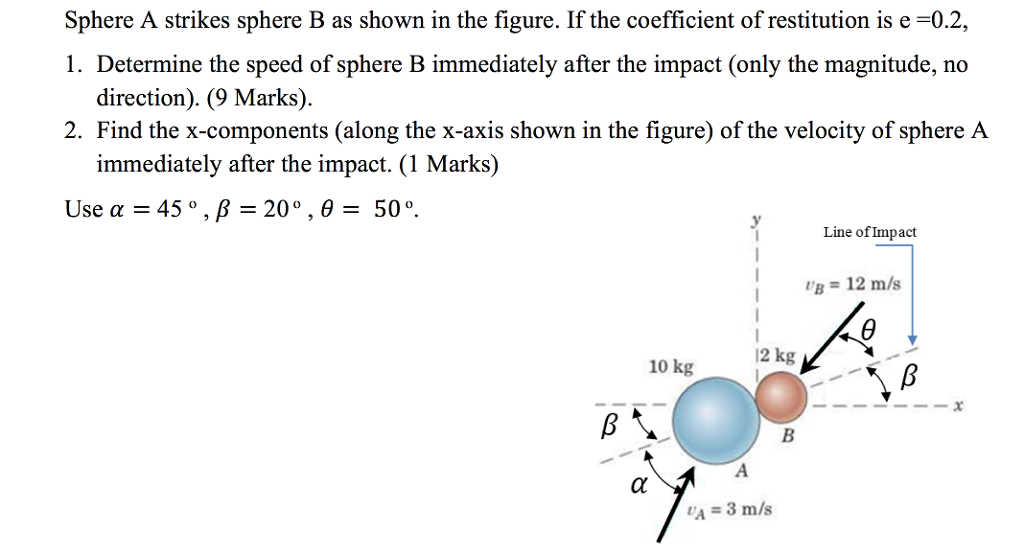 Solved Sphere A strikes sphere B as shown in the figure. If | Chegg.com