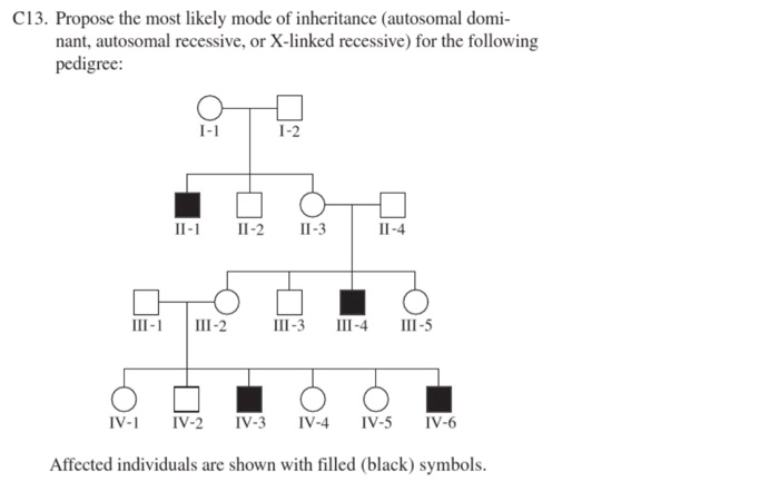 Solved Propose the most likely mode of inheritance | Chegg.com