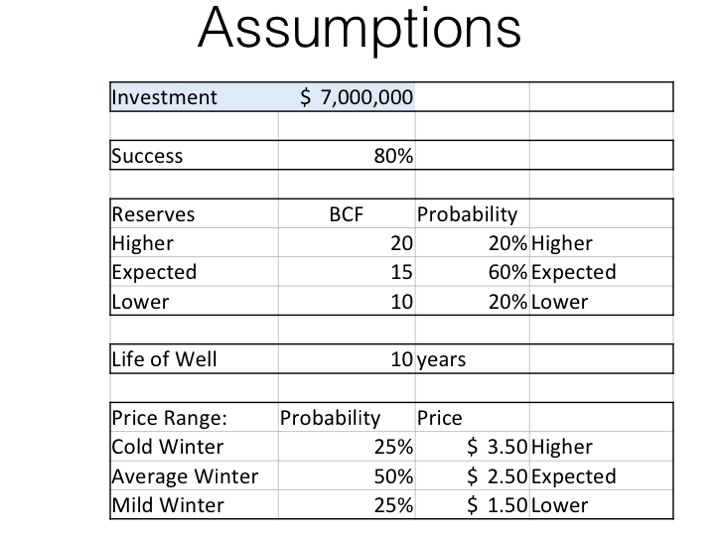 Build a financial model on excel that evaluates the chegg