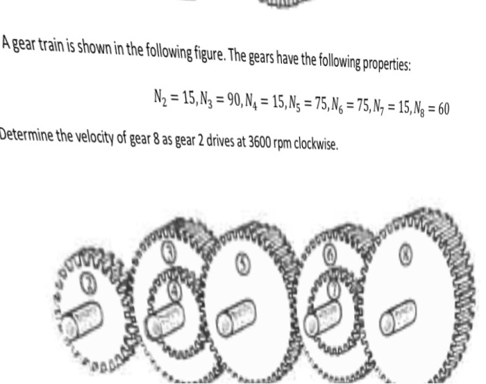Solved A gear train is shown in the following figure. The