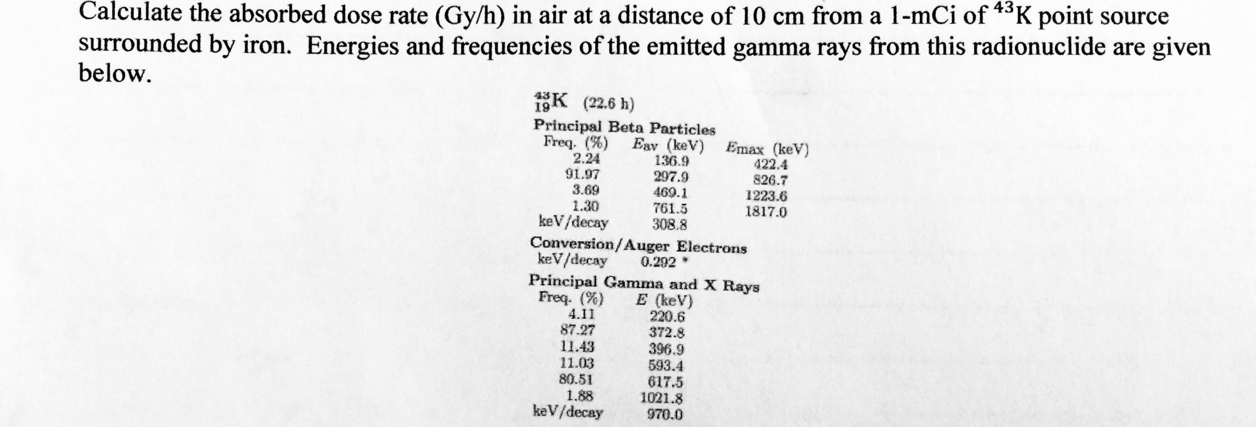 Calculate the absorbed dose rate (Gy/h) in air at a