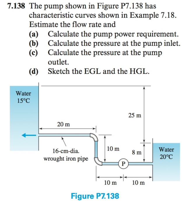 Solved 7.138 The pump shown in Figure P7.138 has | Chegg.com