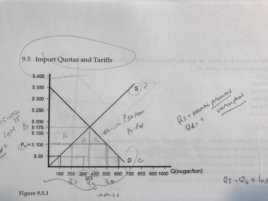 Solved 7) Refer To Figure 9.5.1 Above. Under Free Trade In | Chegg.com