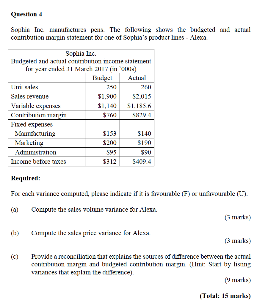 Solved Question 4 Sophia Inc Manufactures Pens The Chegg