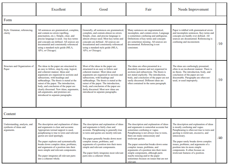 Help me with my philosophy paper rubric