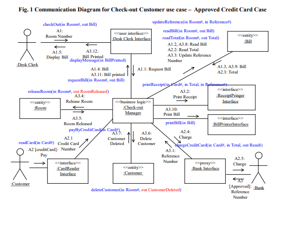 Implement Check-out Customer use case using an | Chegg.com