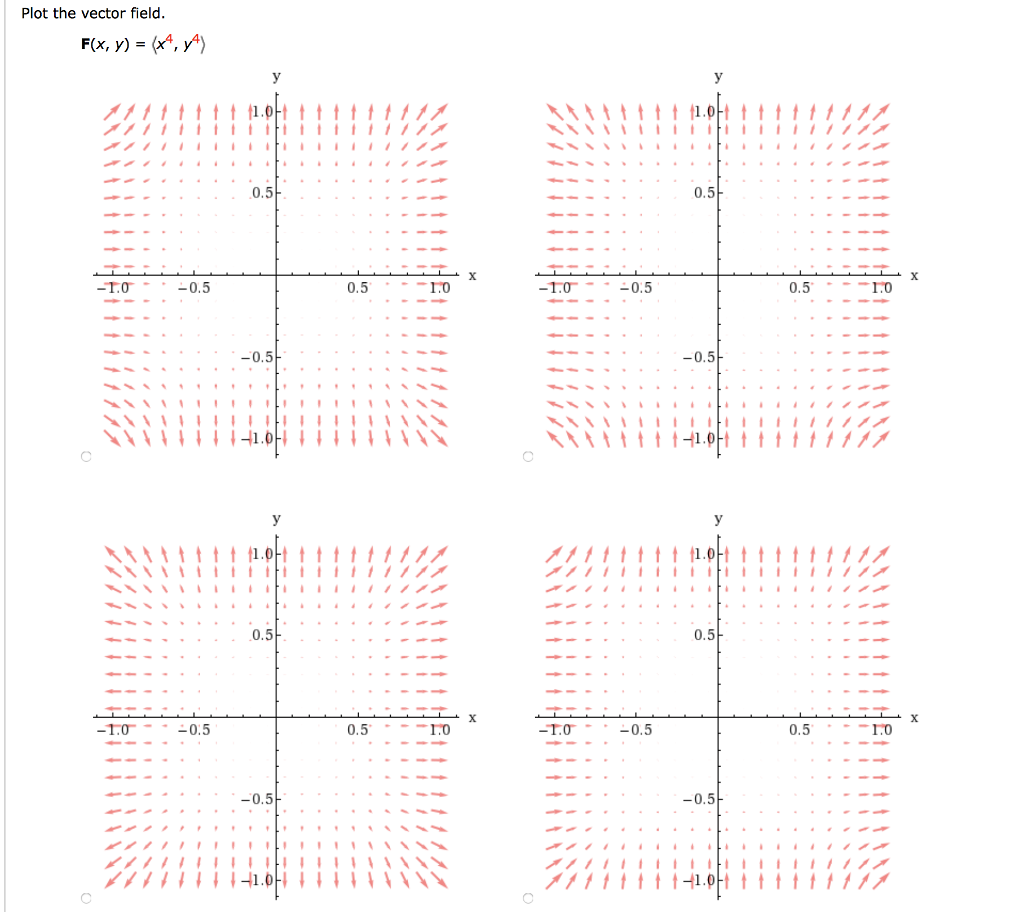 Solved Plot the vector field 0.5 0.5 0.5 0.51.0 1.00.5 | Chegg.com