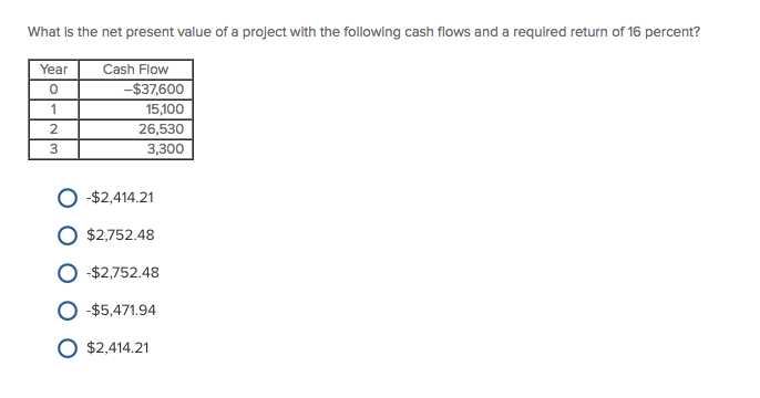 Solved What is the net present value of a project with the | Chegg.com