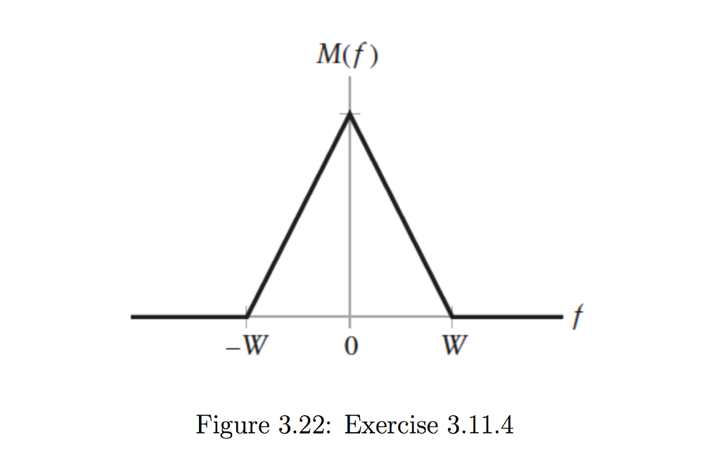 Solved Exercise 3.11.3 Consider a message signal m(t) with | Chegg.com