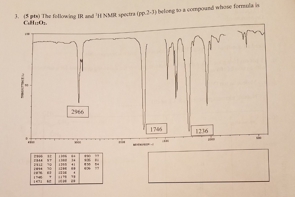 Pts The Following Ir And H Nmr Spectra Chegg Com