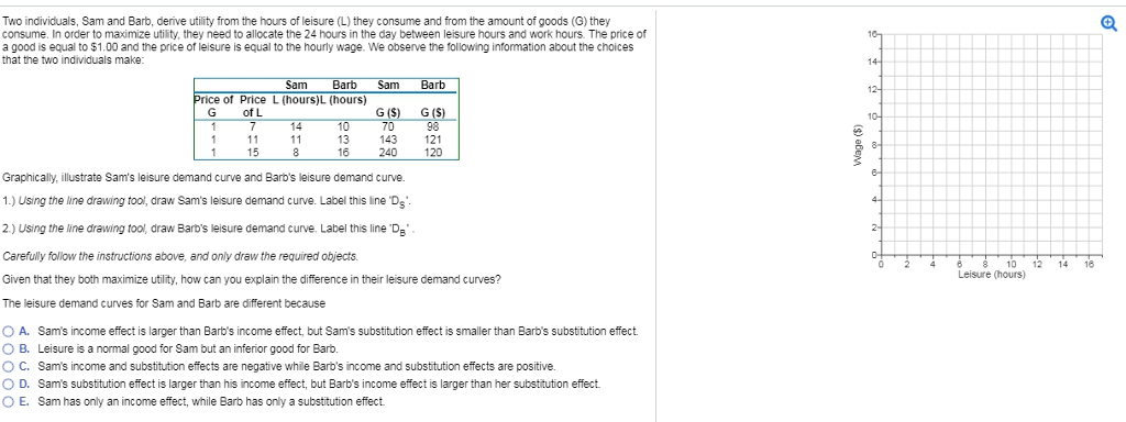 Solved Two individuals, Sam and Barb, derive utility from | Chegg.com