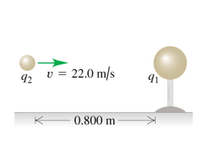 Solved A small metal sphere, carrying a net charge of q1 =