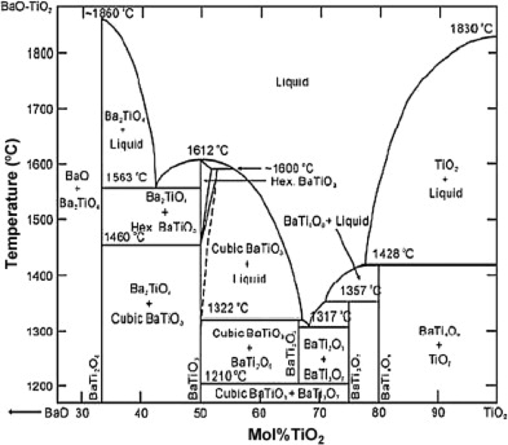 Solved Explain using the phase diagram below why sintering | Chegg.com