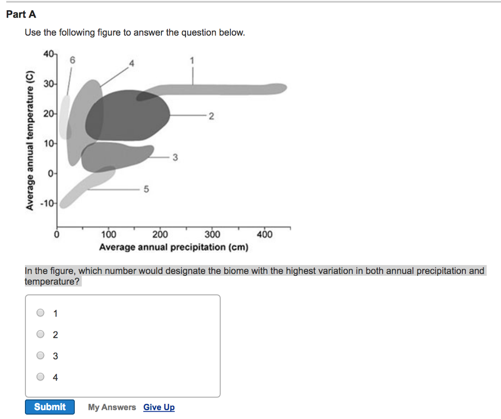 Solved Part A Use the following figure to answer the | Chegg.com