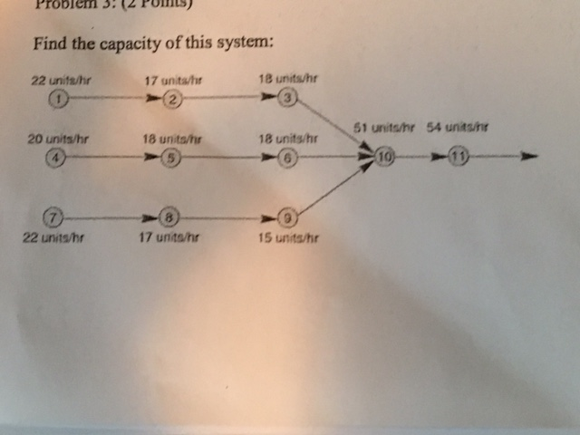 Solved Find the capacity of this system? | Chegg.com