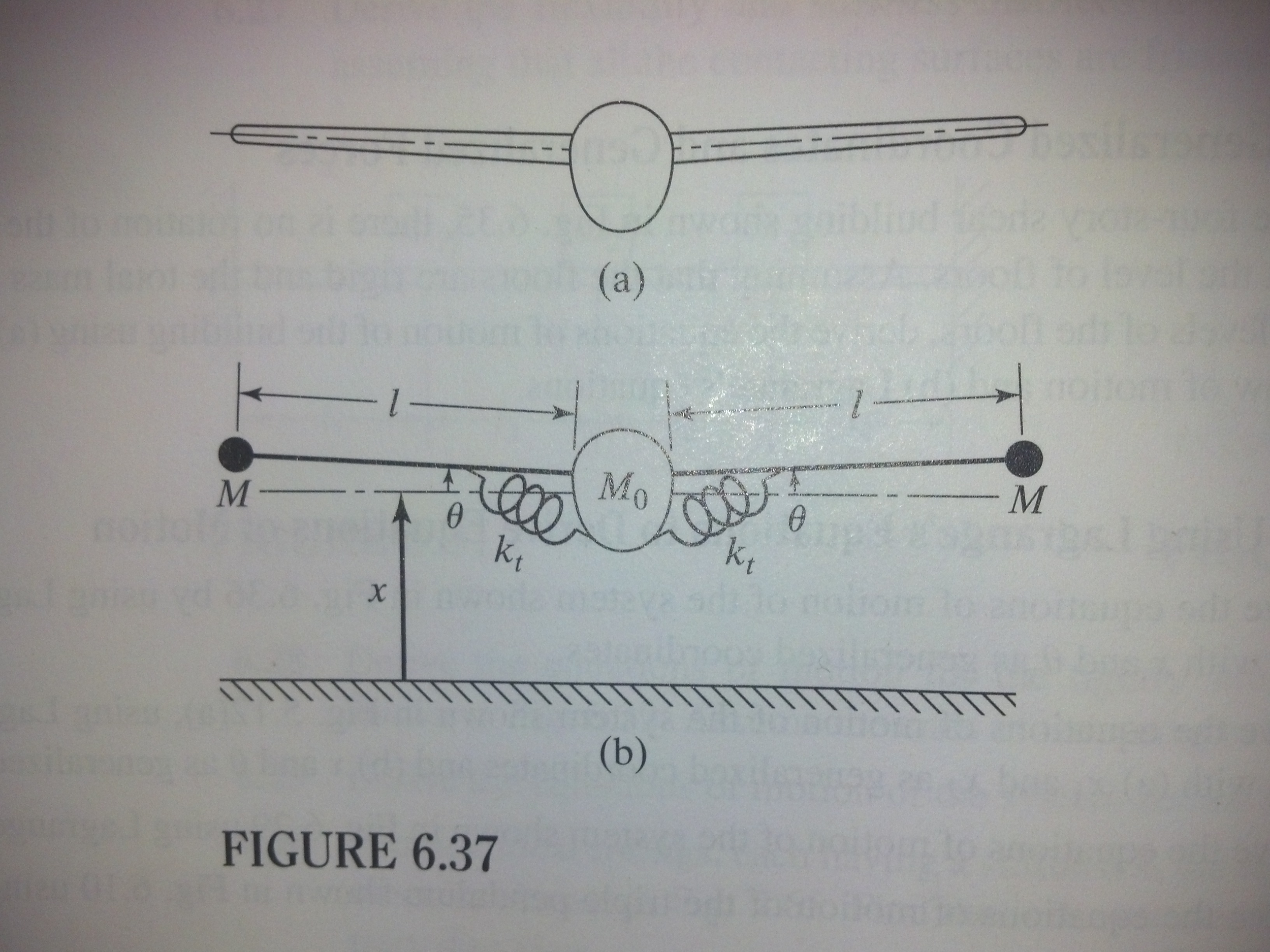 When an airplane undergoes symmetric vibrations, Fig.