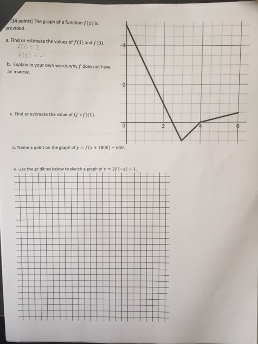 Solved The graph of a function f(x) is provided. Find or | Chegg.com