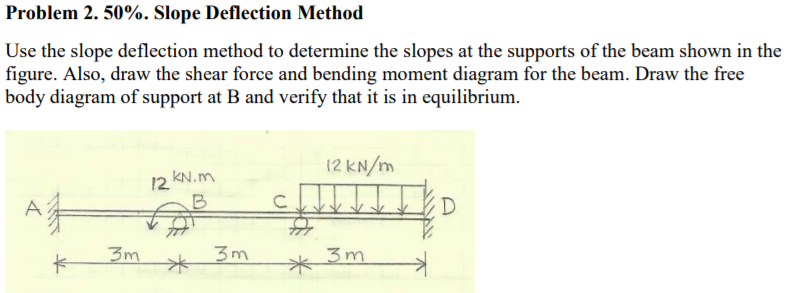 Solved Problem 2. 50%. Slope Deflection Method Use the slope | Chegg.com