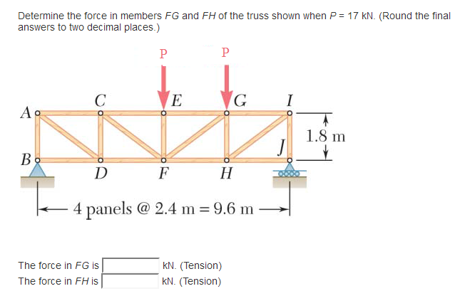 Solved Determine The Force In Members Fg And Fh Of The Truss 