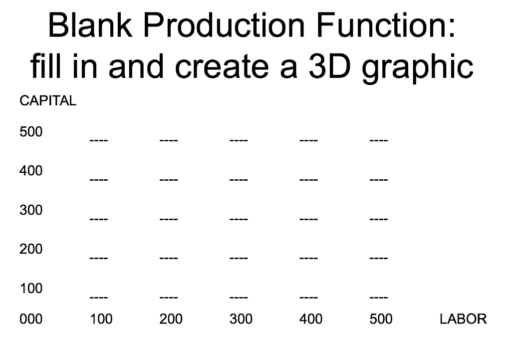 Inputs Labor, Capital, Land Fixed Inputs Variable