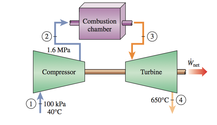 Solved A gas-turbine power plant operates on the simple | Chegg.com