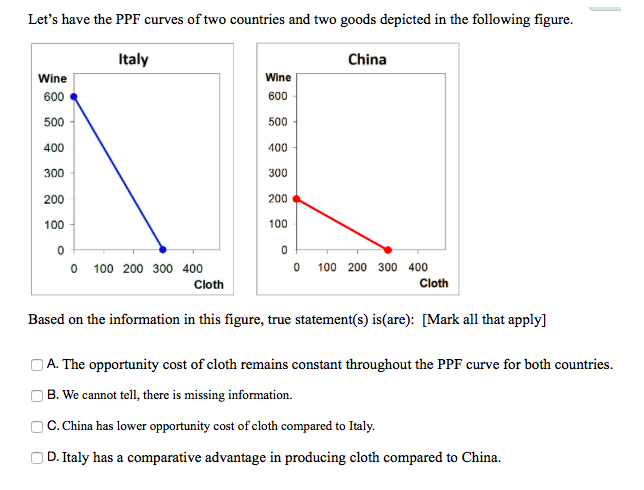 What Is Ppf Curve