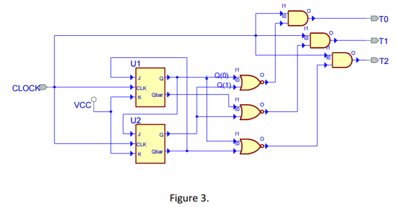 Solved Obtain the excitation equations for the flip-flop | Chegg.com