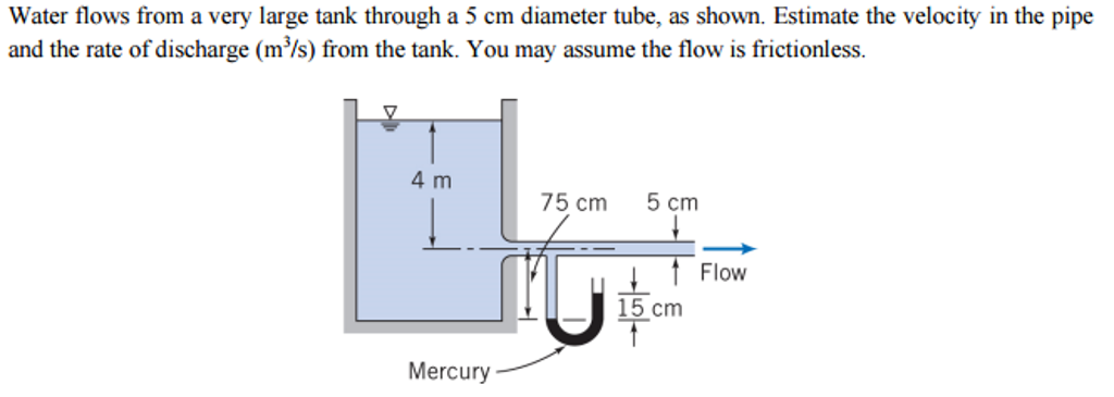 Solved Water flows from a very large tank through a 5 cm | Chegg.com