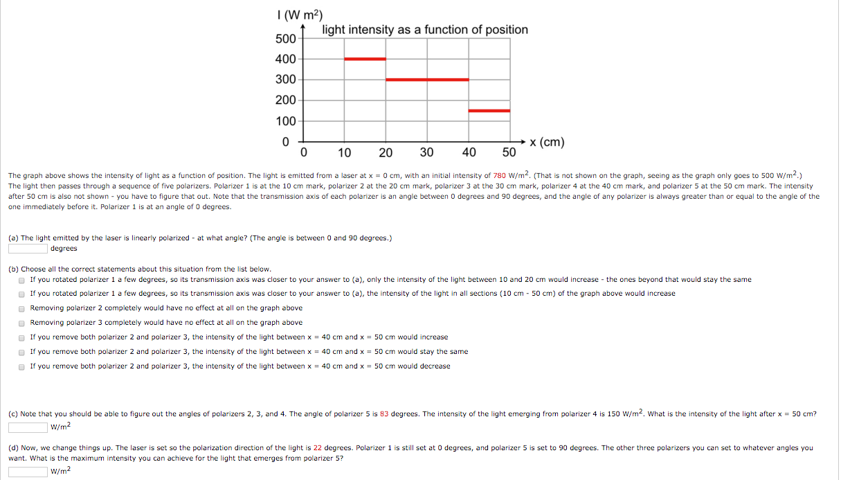 Solved The graph above shows the intensity of light as a | Chegg.com