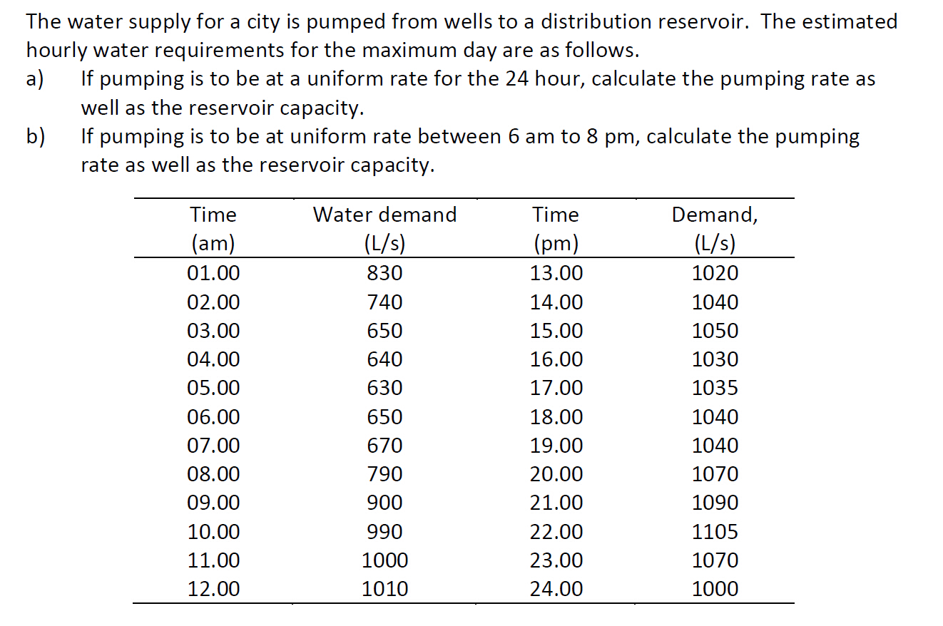 Solved The water supply for a city is pumped from wells to a