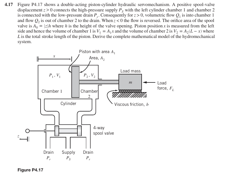 Solved Figure P4.17 shows a double-acting piston-cylinder | Chegg.com