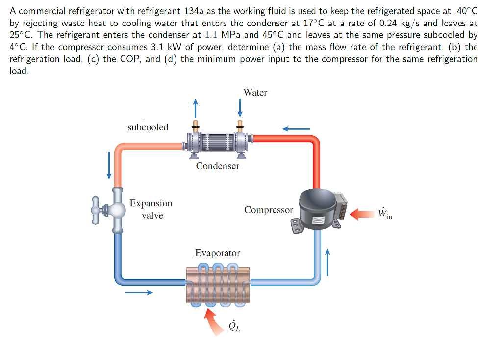 Solved A commercial refrigerator with refrigerant-134a as | Chegg.com