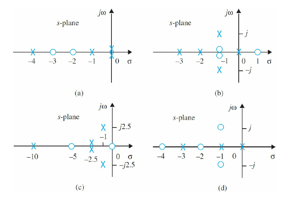 Solved 9-11. Find all the breakaway points of the root loci | Chegg.com