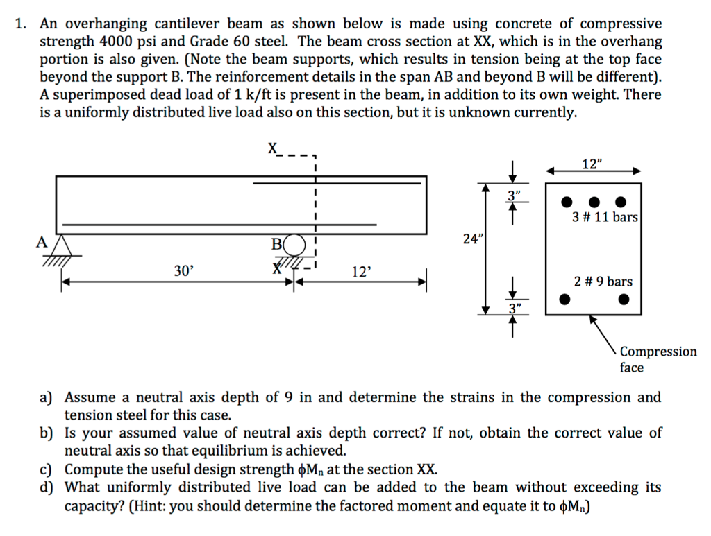 Solved An overhanging cantilever beam as shown below is made | Chegg.com
