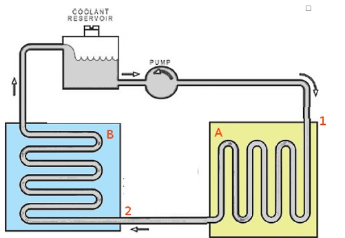 Hot best sale water cooling