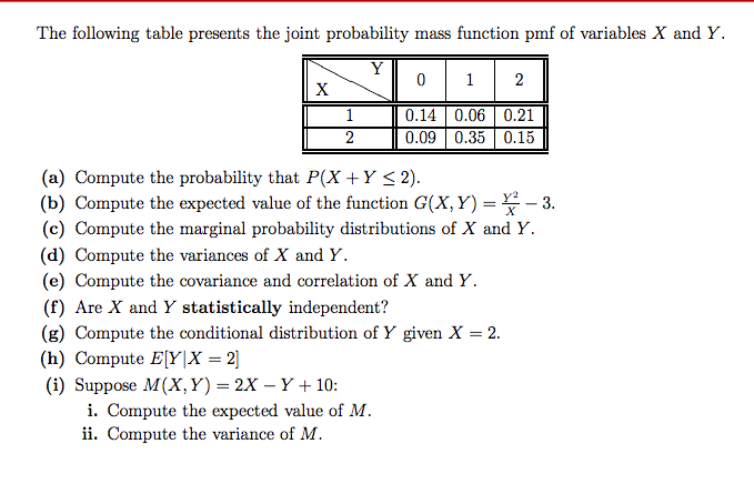 solved-the-following-table-presents-the-joint-probability-chegg