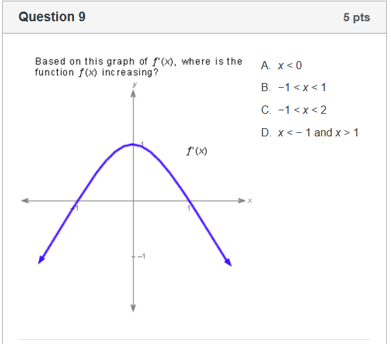 Solved Based on this graph of f'(x), where is the function | Chegg.com