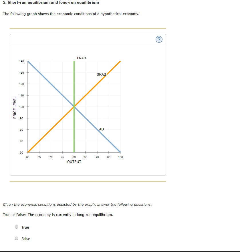 Solved 5. Shortrun equilibrium and longrun equilibrium The