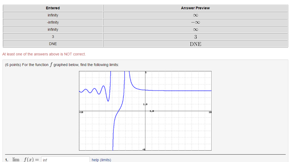 Solved For the function f graphed below, find the following | Chegg.com