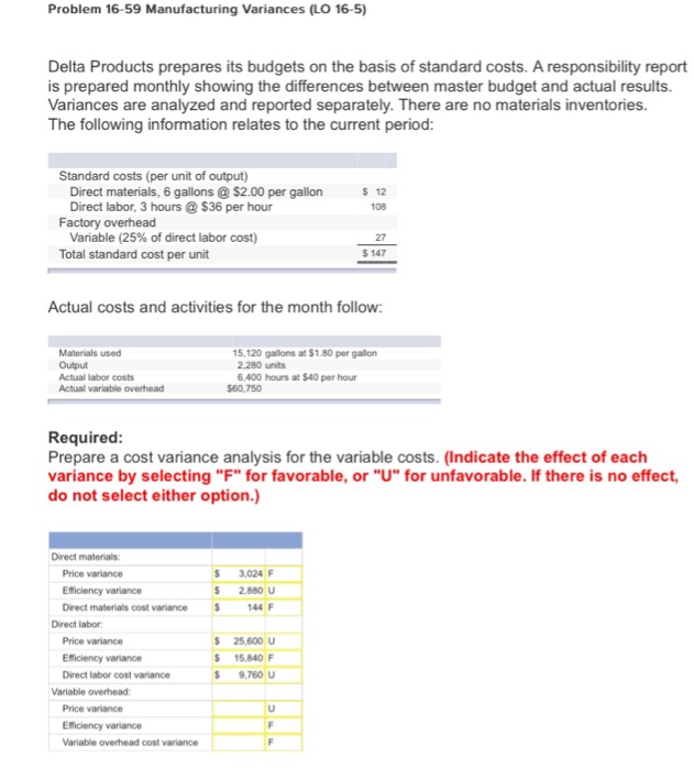 Solved Delta Products prepares its budgets on the basis of