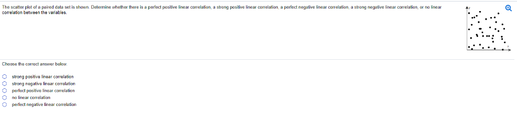 Solved The scatter plot of a paired data set is shown. | Chegg.com