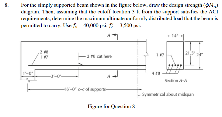 8. For The Simply Supported Beam Shown In The Figure 