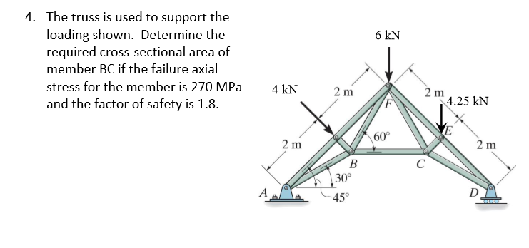 Solved The Truss Is Used To Support The Loading Shown