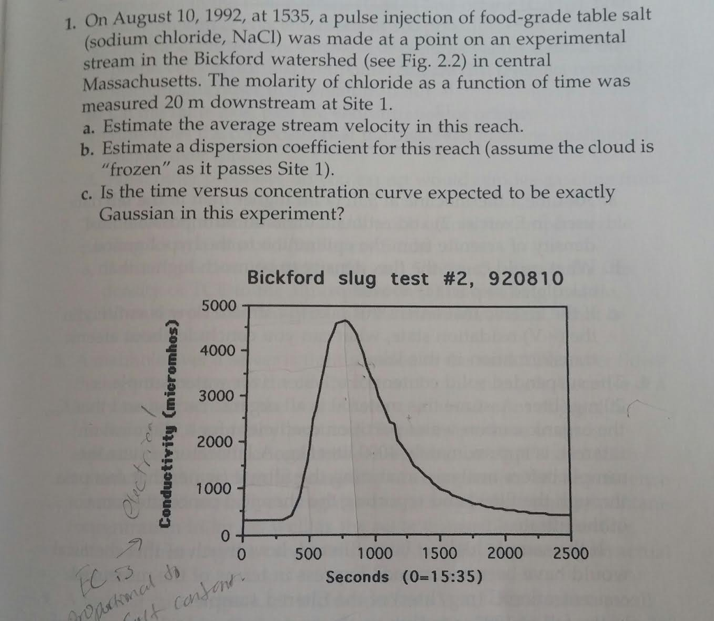 solved-on-august-10-1992-at-1535-a-pulse-injection-of-chegg